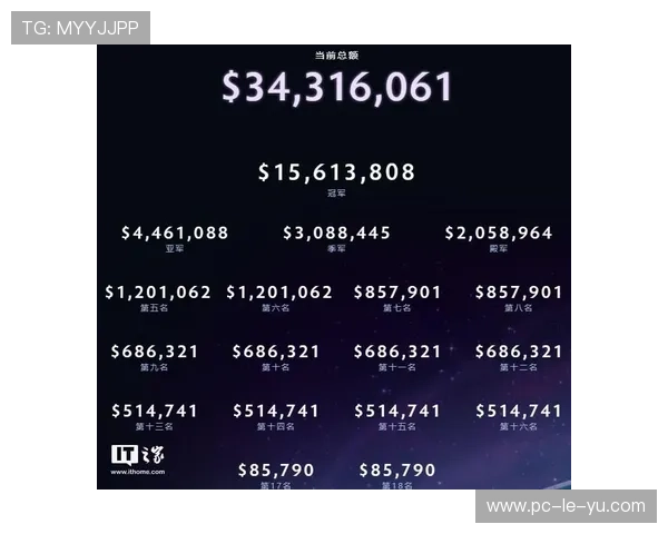 电竞TI国际邀请赛赔率分析：中国战队小组赛出线概率78%